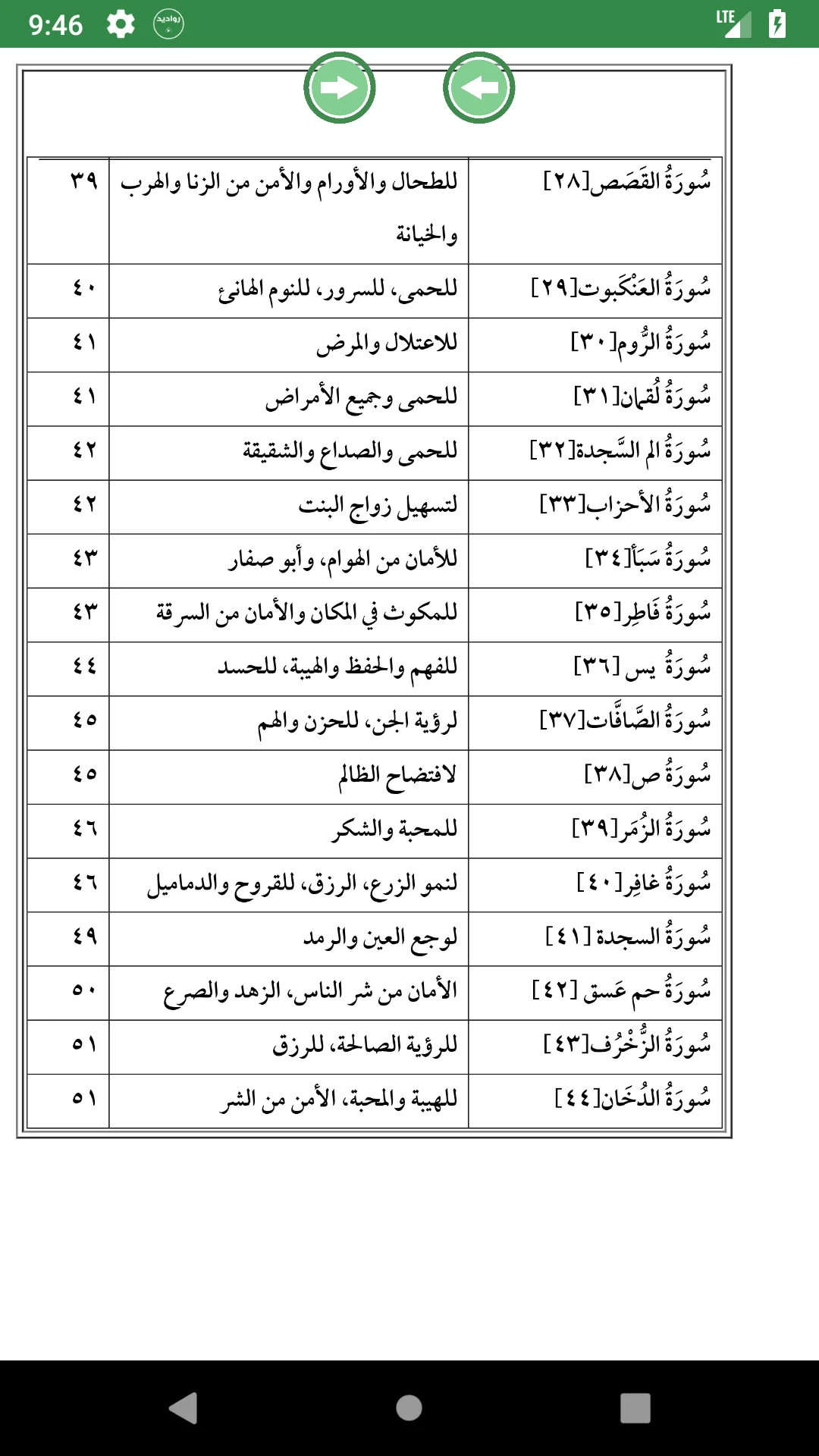 فوائد سور القران العظيم screenshot