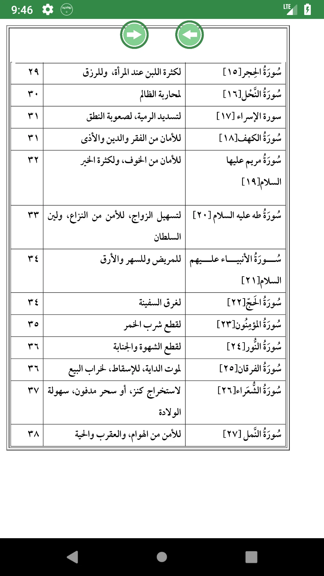 فوائد سور القران العظيم screenshot